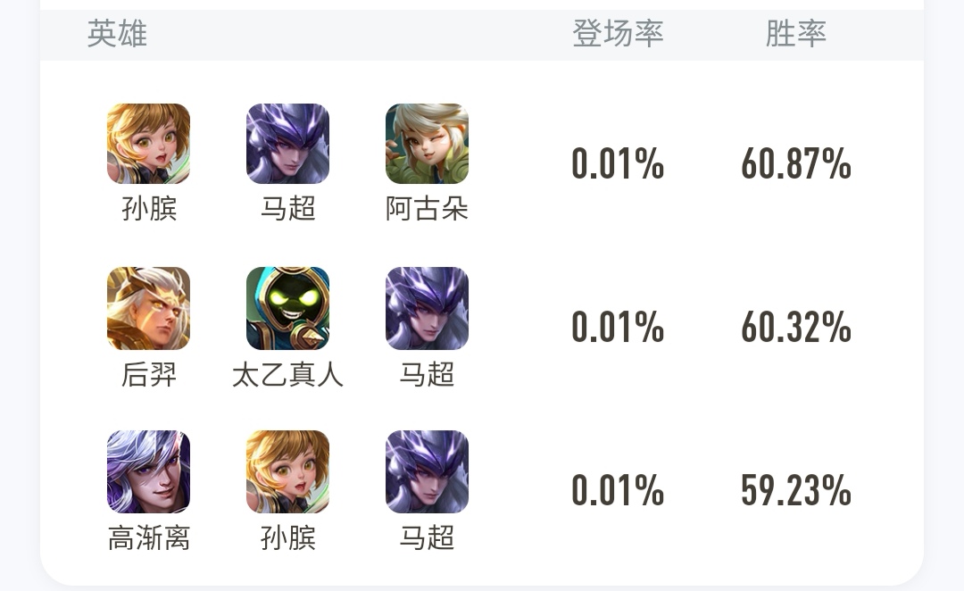 孙膑 马超=无解?"马核"到底应该如何应对