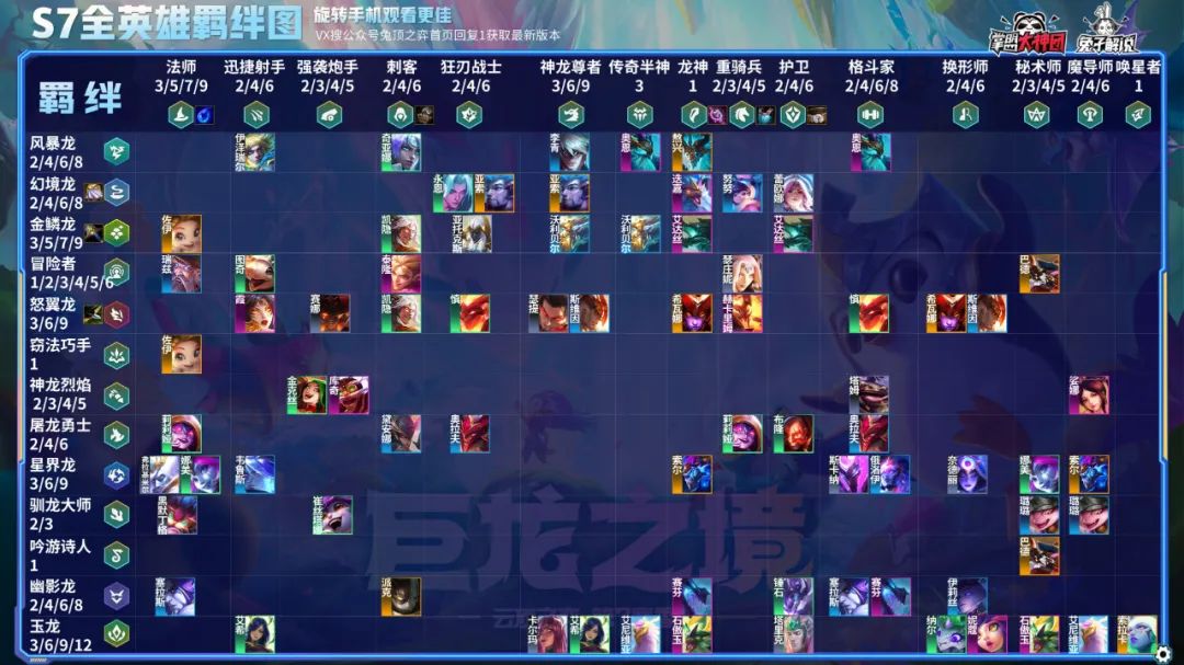 云顶s7福星海盗齐聚光速10费三星快来了解最快乐赛季