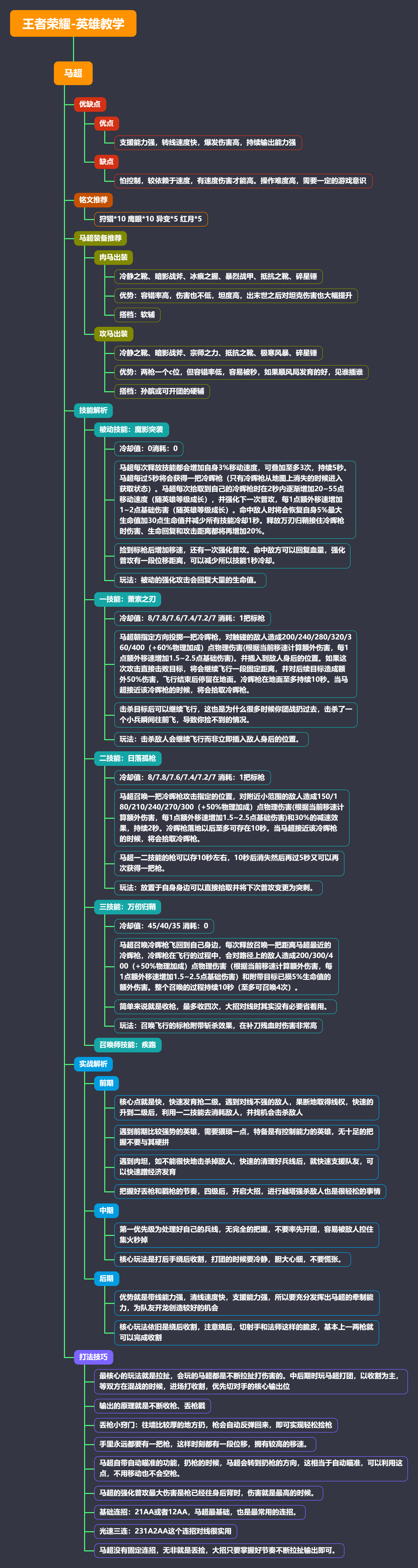 王者英雄思维导图图片