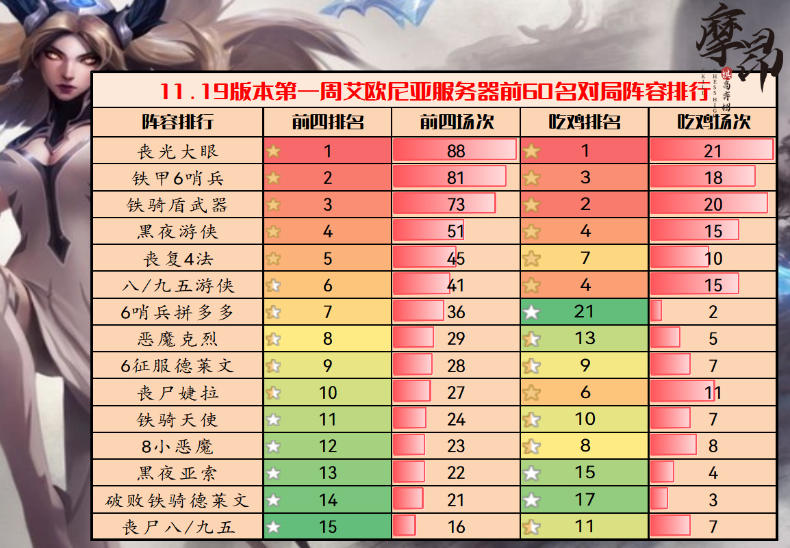 dota2自走棋战猎阵容_邓紫棋白色裙子走地毯_lol自走棋阵容