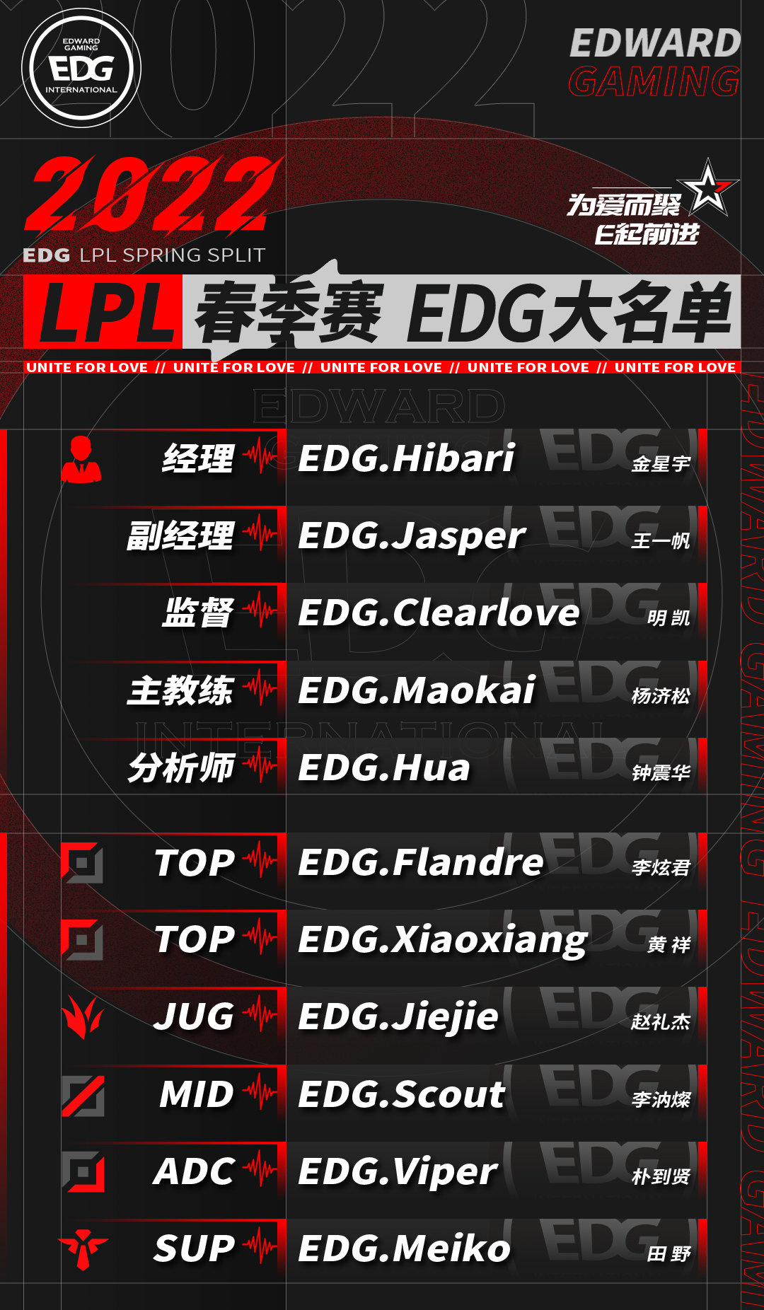 2021edg战队成员名单图片