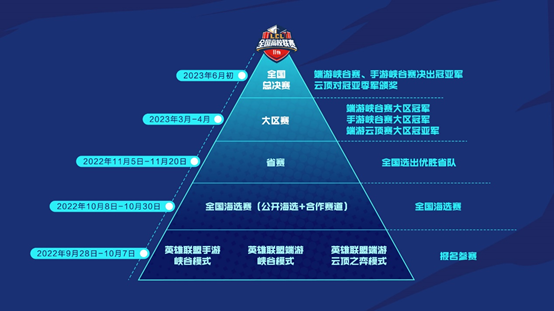 第十一届英雄联盟全国高校联赛