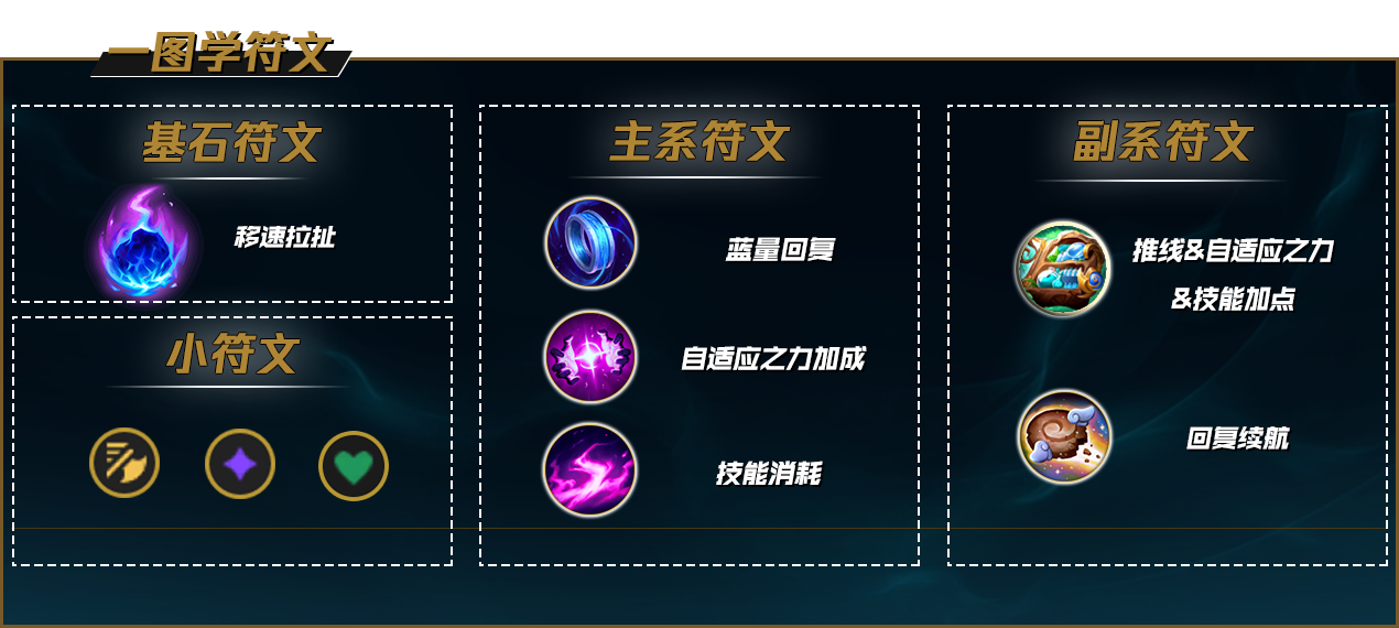 十个技能的联盟最全能法师！异画师玩法解析