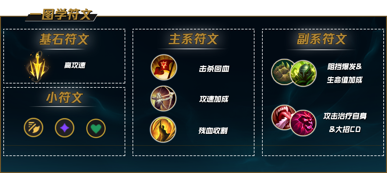 【若辰】卡莉斯塔如何将对线优势转化为团队优势？