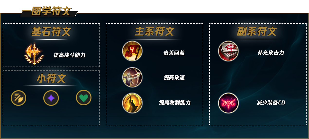 【浪灯】幽梦星蚀秒人流赵信教学