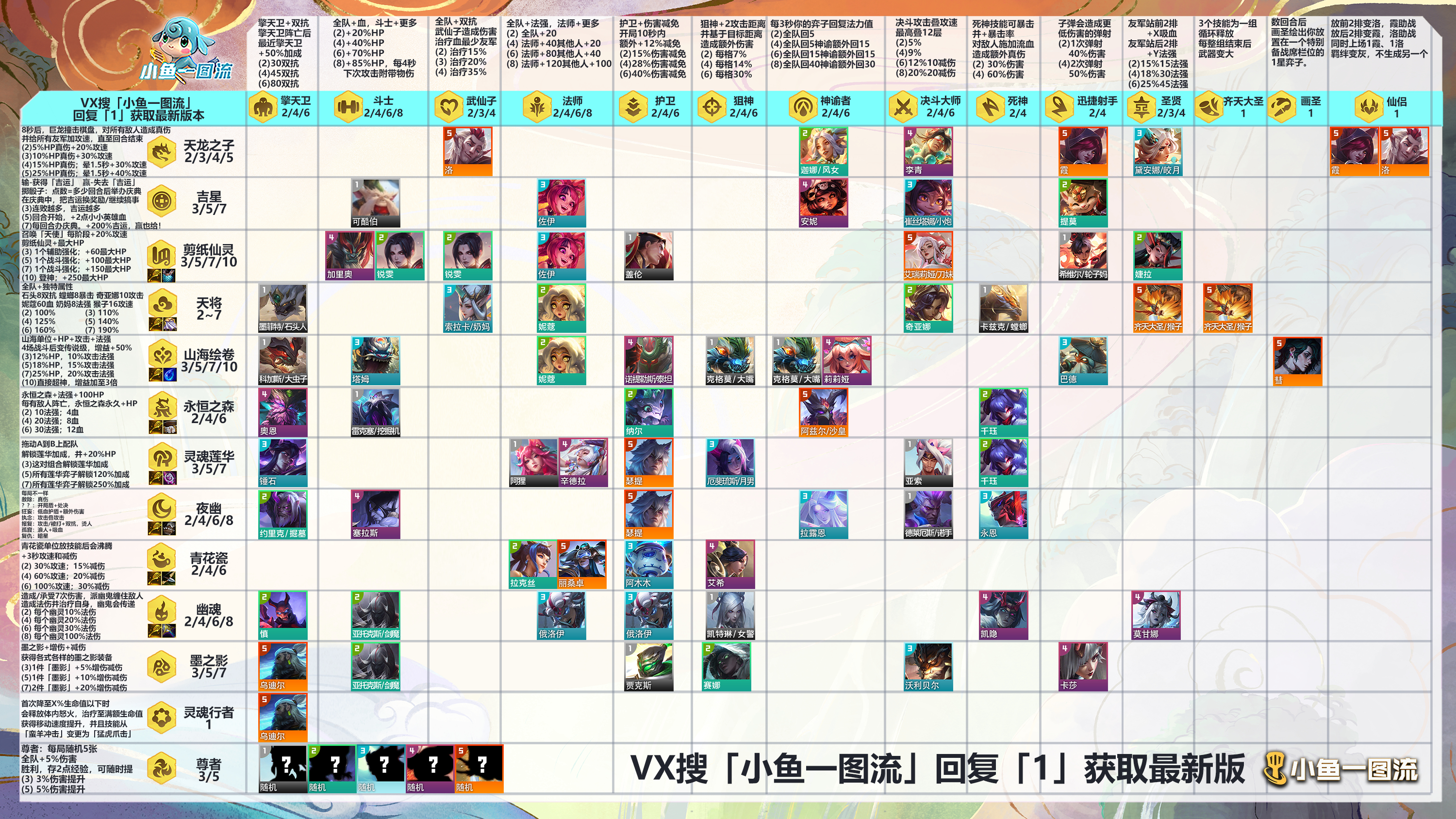 「云顶s11」全3星技能演示,大白话解读!