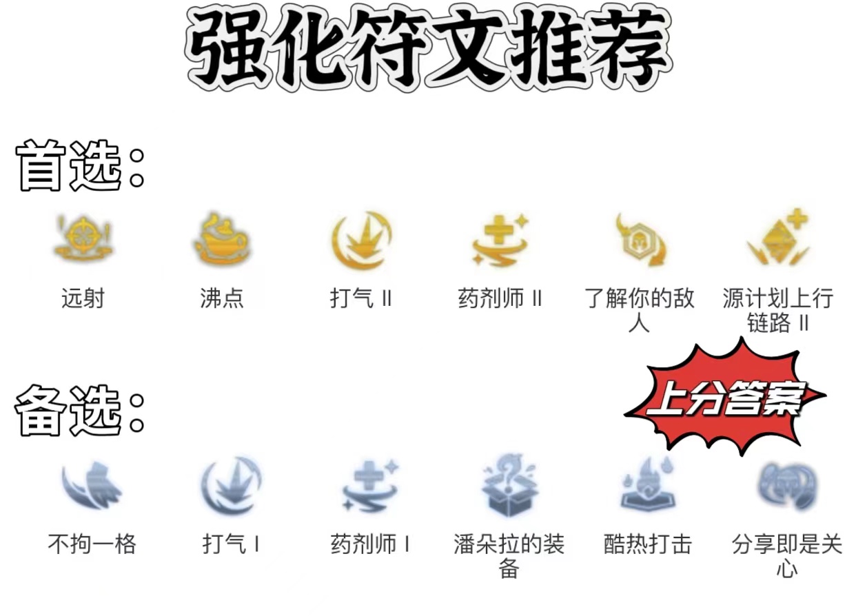 「青花瓷狙神」，最稳的运营上分阵容，全员二星即可吃鸡！