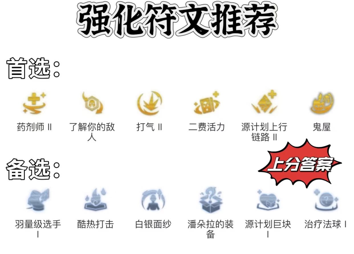 「幽魂赛娜」，绝对的冷门吃分阵容，前期压制力拉满！