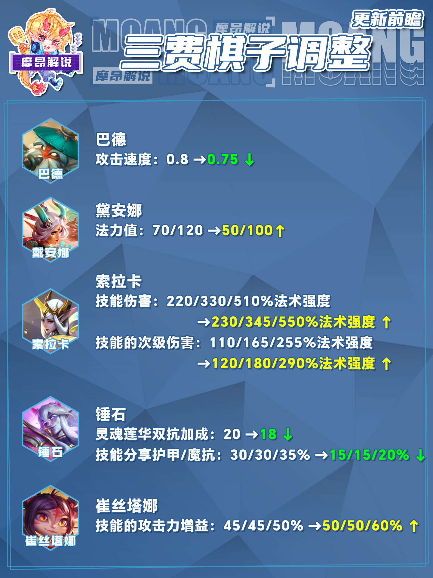 4.7更新详解，永恩竟然没有削弱，卡莎再次增强