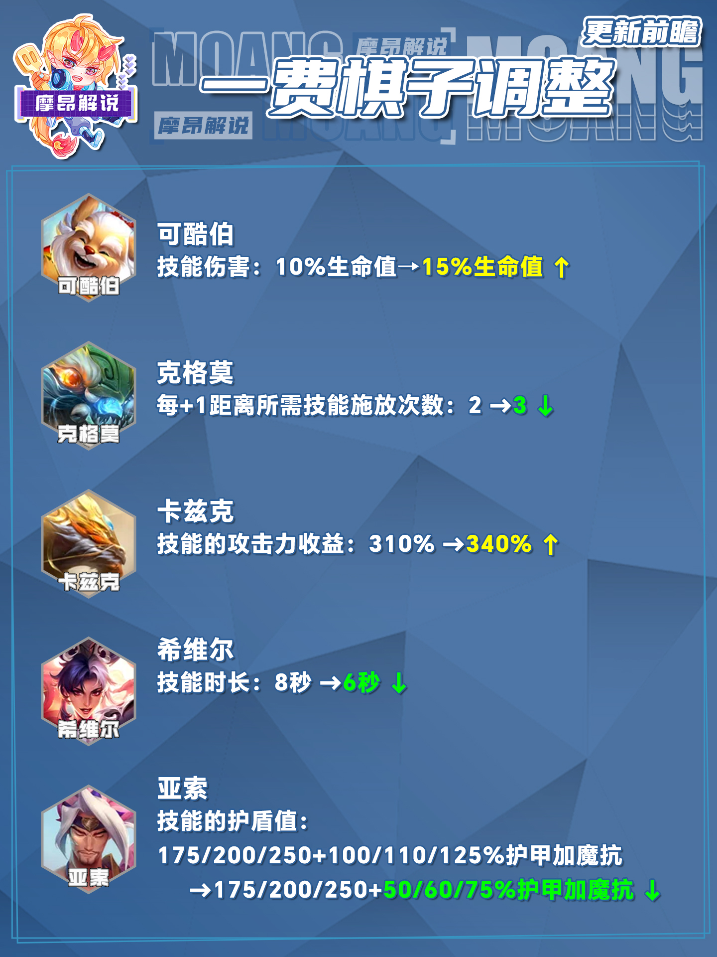4.7更新详解，永恩竟然没有削弱，卡莎再次增强