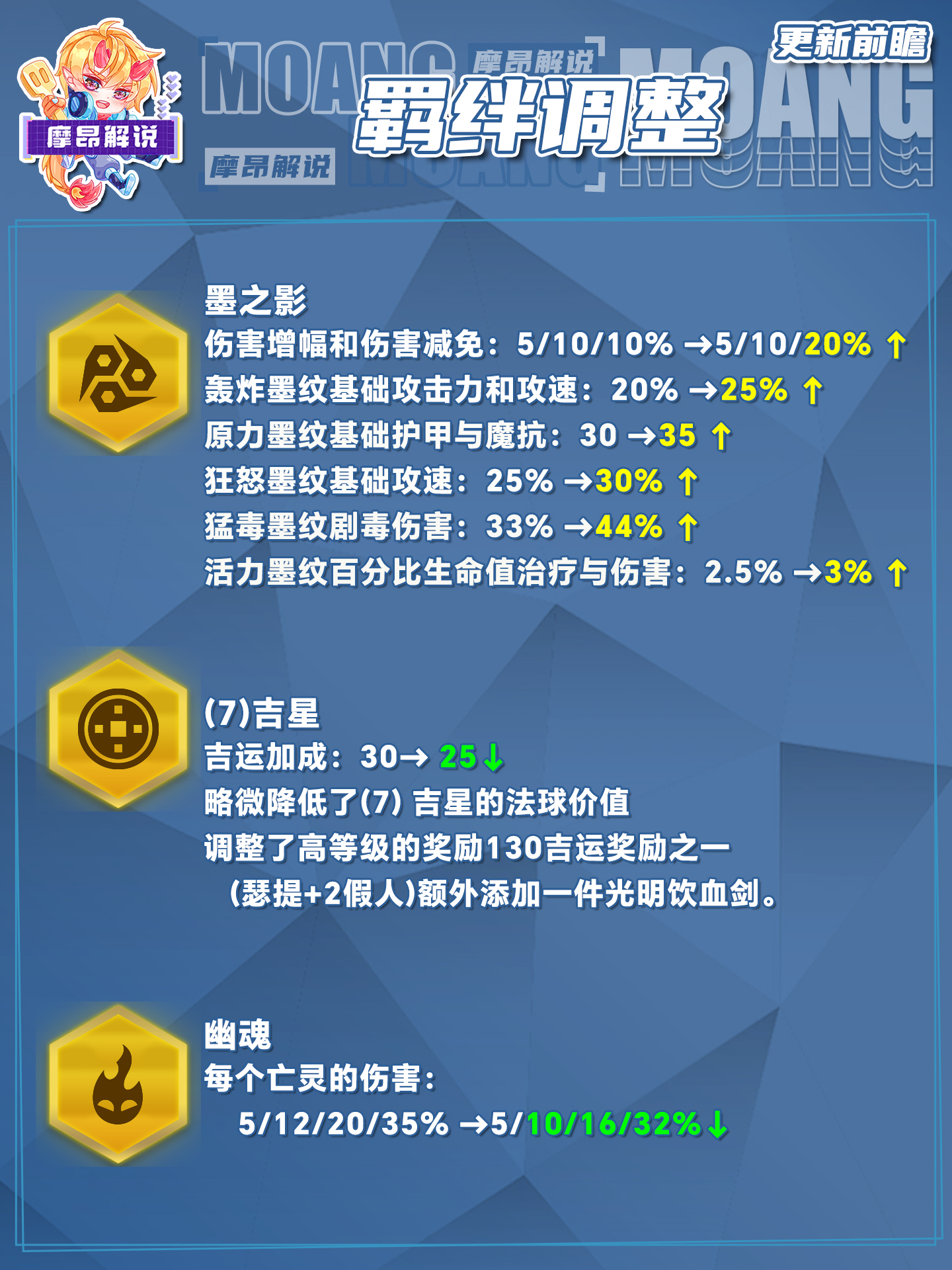 4.7更新详解，永恩竟然没有削弱，卡莎再次增强