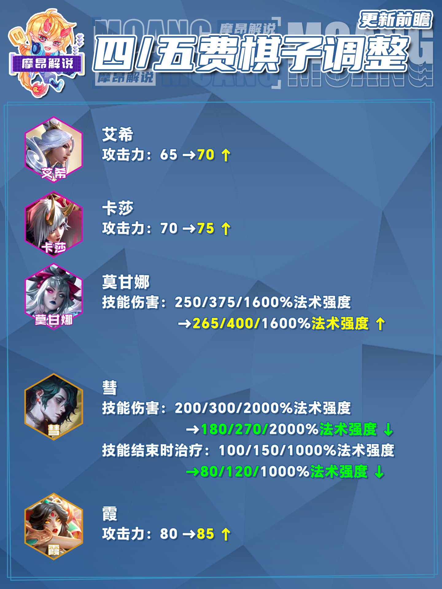 4.7更新详解，永恩竟然没有削弱，卡莎再次增强