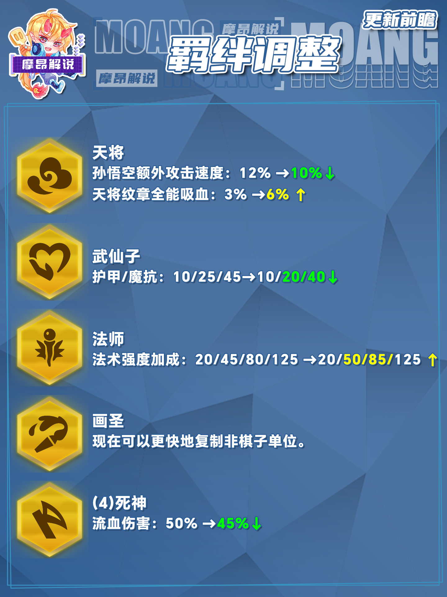 4.7更新详解，永恩竟然没有削弱，卡莎再次增强