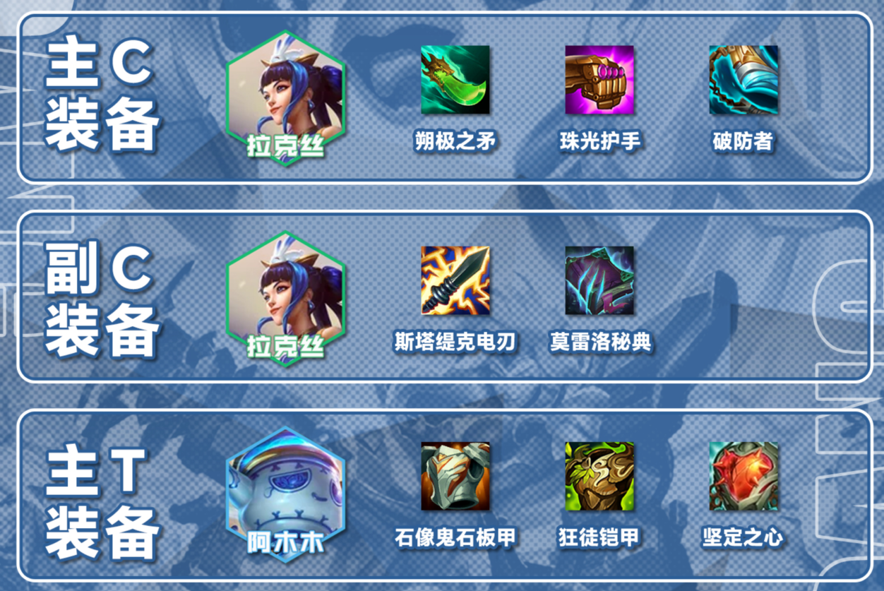 双喜拉克丝，遇到装备对一定不要错过，吃分很稳