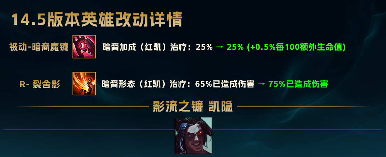 【恶魔小月】75胜率韩服600分？版本答案丛刃凯隐玩法教学！