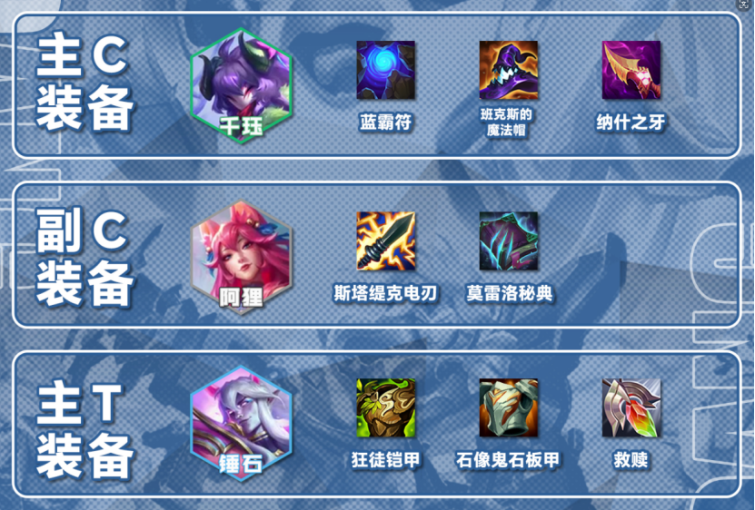 莲华千珏，冷门无同行，多重变阵灵活吃分