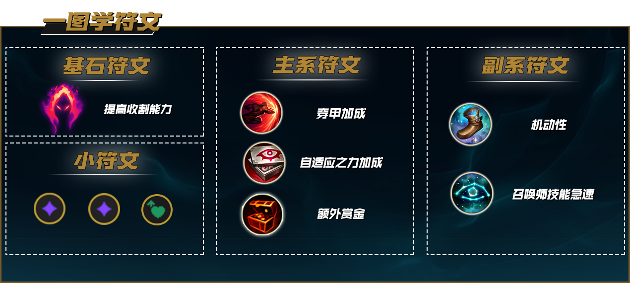 【恶魔小月】75胜率韩服600分？版本答案丛刃凯隐玩法教学！