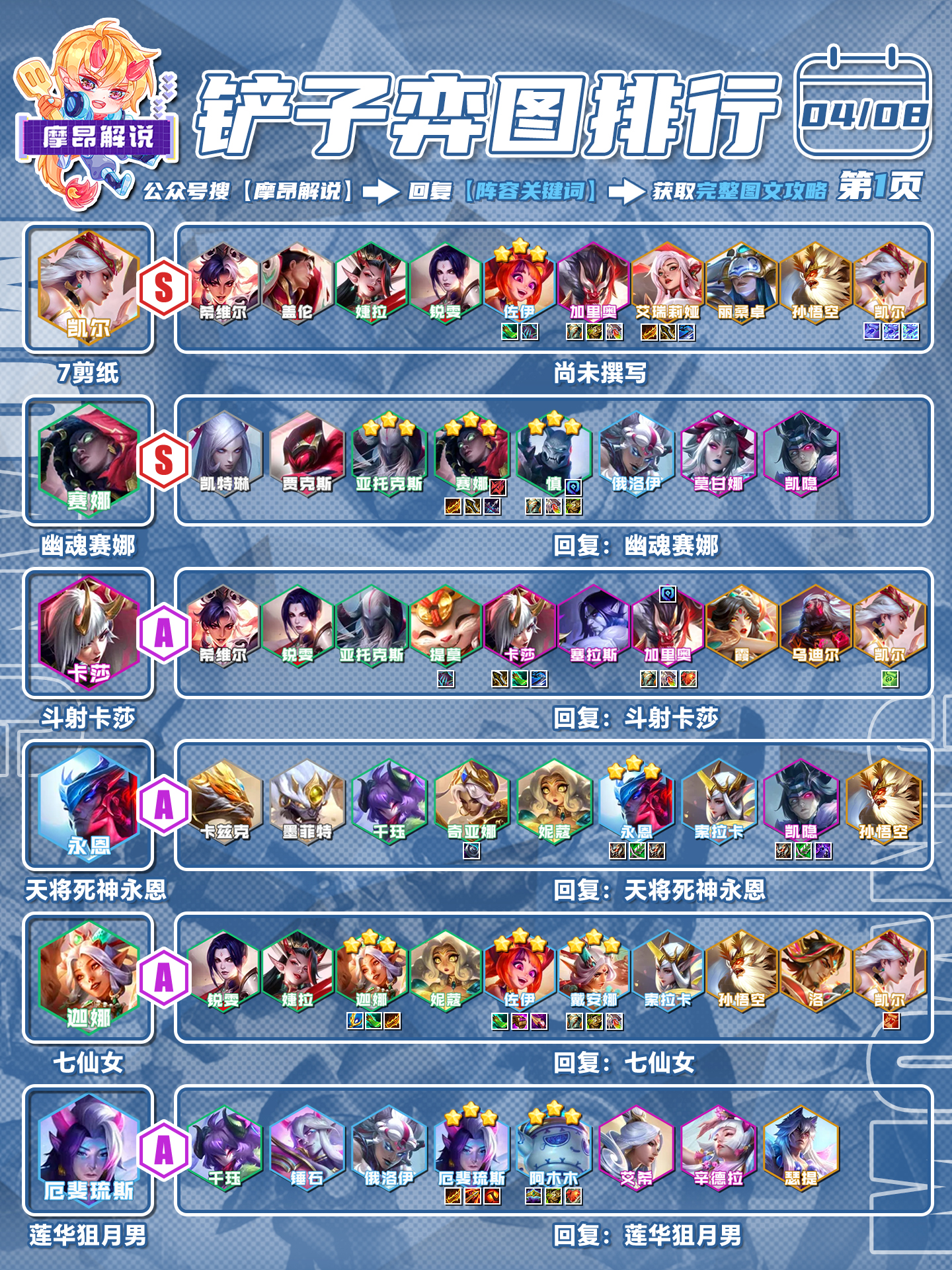 摩昂金铲铲周报：4.7最新阵容排行，高剪纸与赛娜已成毒瘤