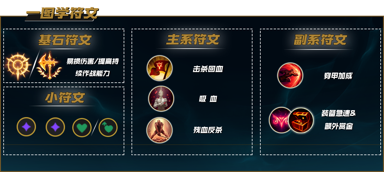 【小Gwen】上单主w强攻星蚀卑尔维斯