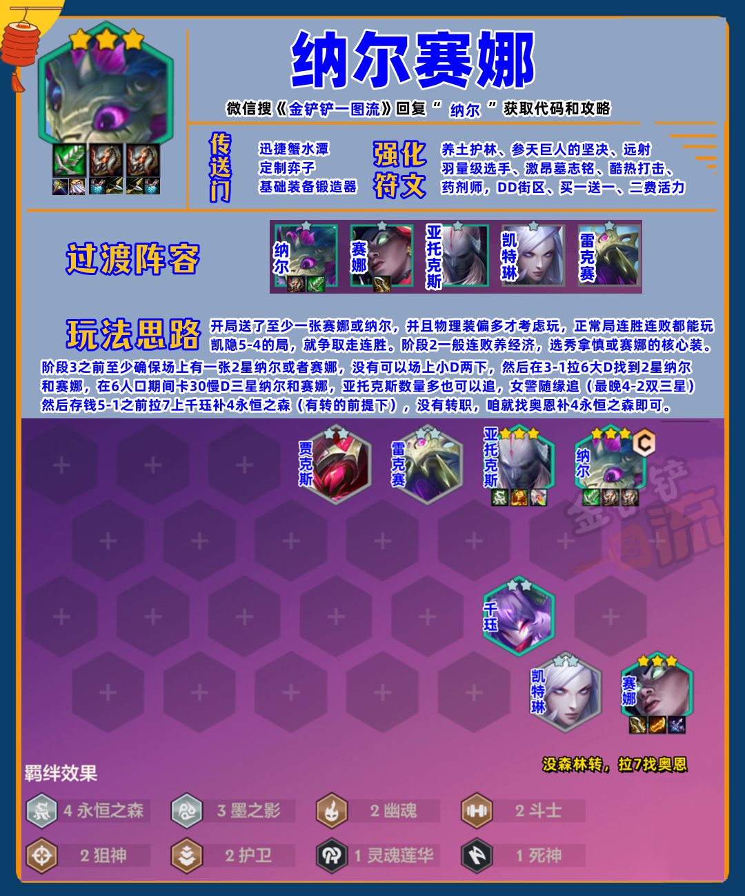 纳尔赛娜「凯隐5-4奇遇」推荐阵容，全是1、2费卡