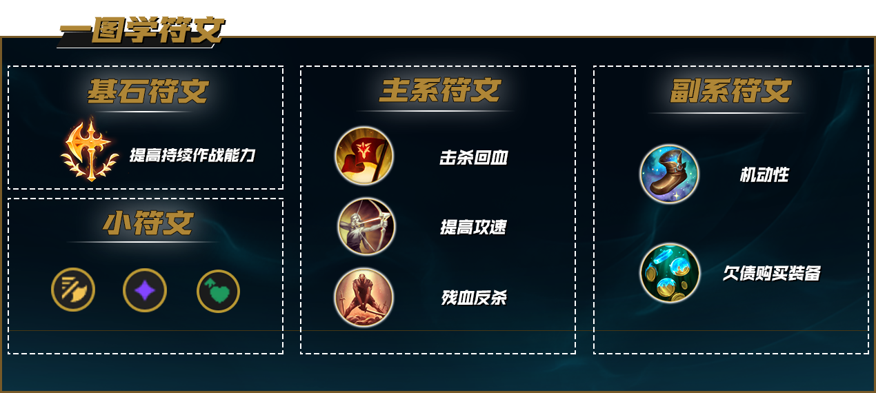 【汤小圆】公式刷野三套玩法教你快速上手佛耶戈