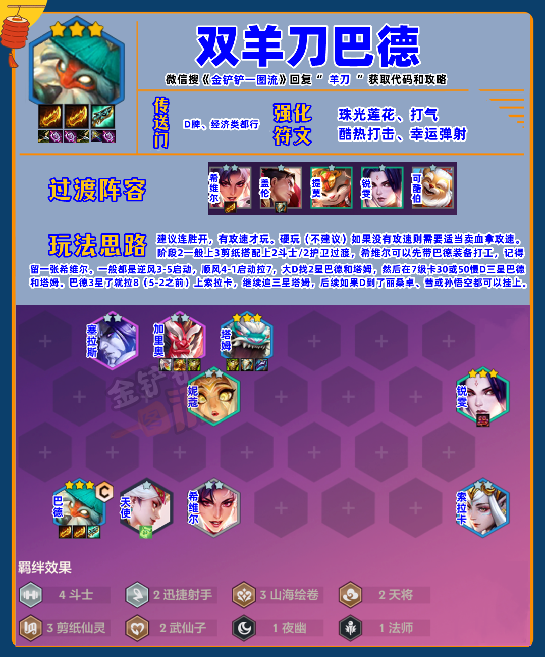 金铲铲4.7b版本全阵容评级，24套T0-T2重新定位！