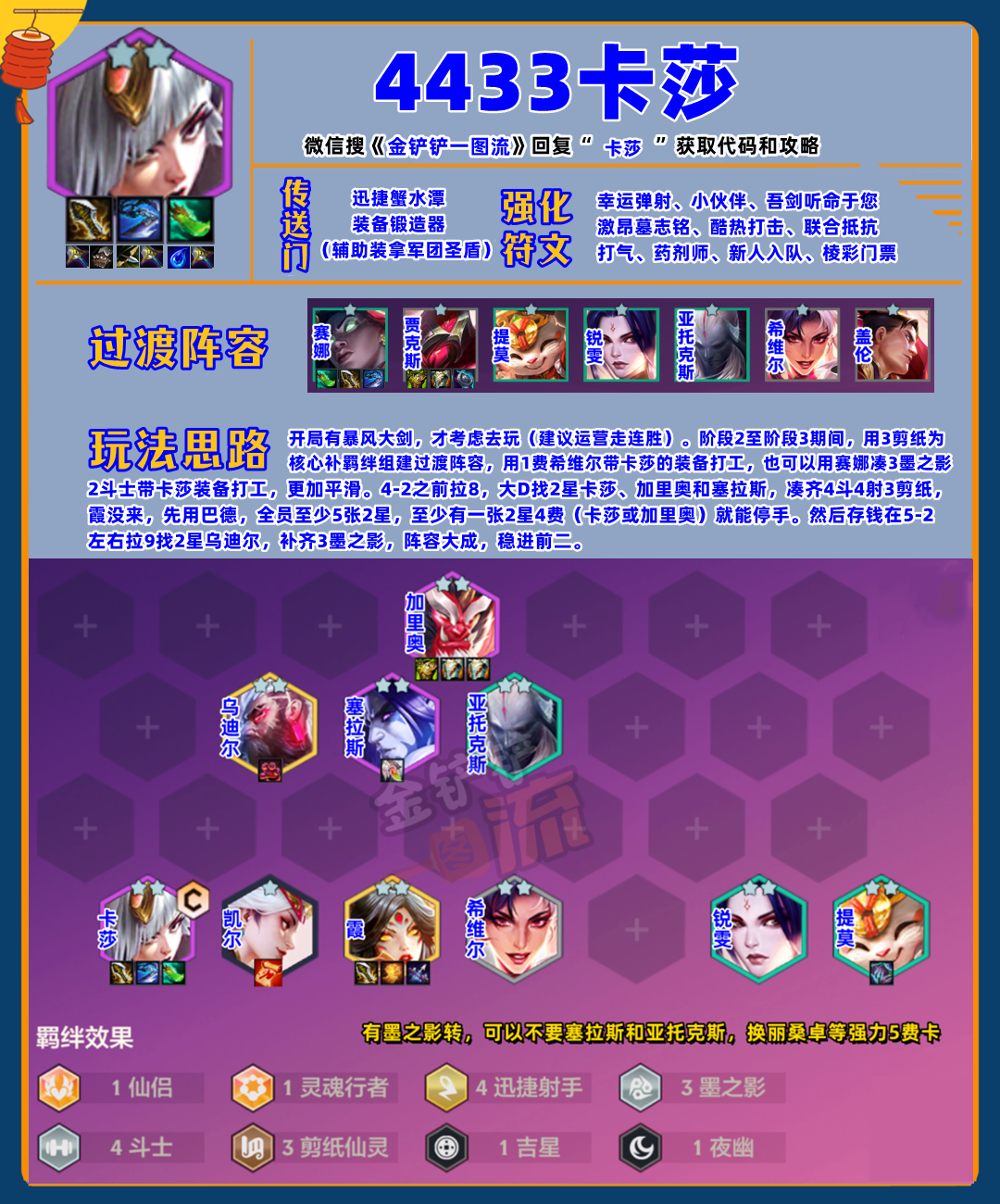 金铲铲4.7b版本全阵容评级，24套T0-T2重新定位！