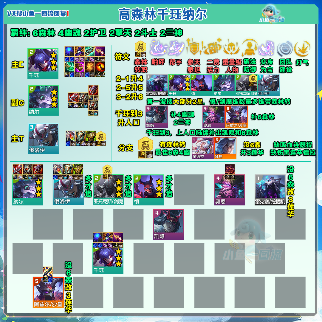 「铲铲最强7套」卡莎、清仓、妮蔻登顶，比赛选手都在卷！