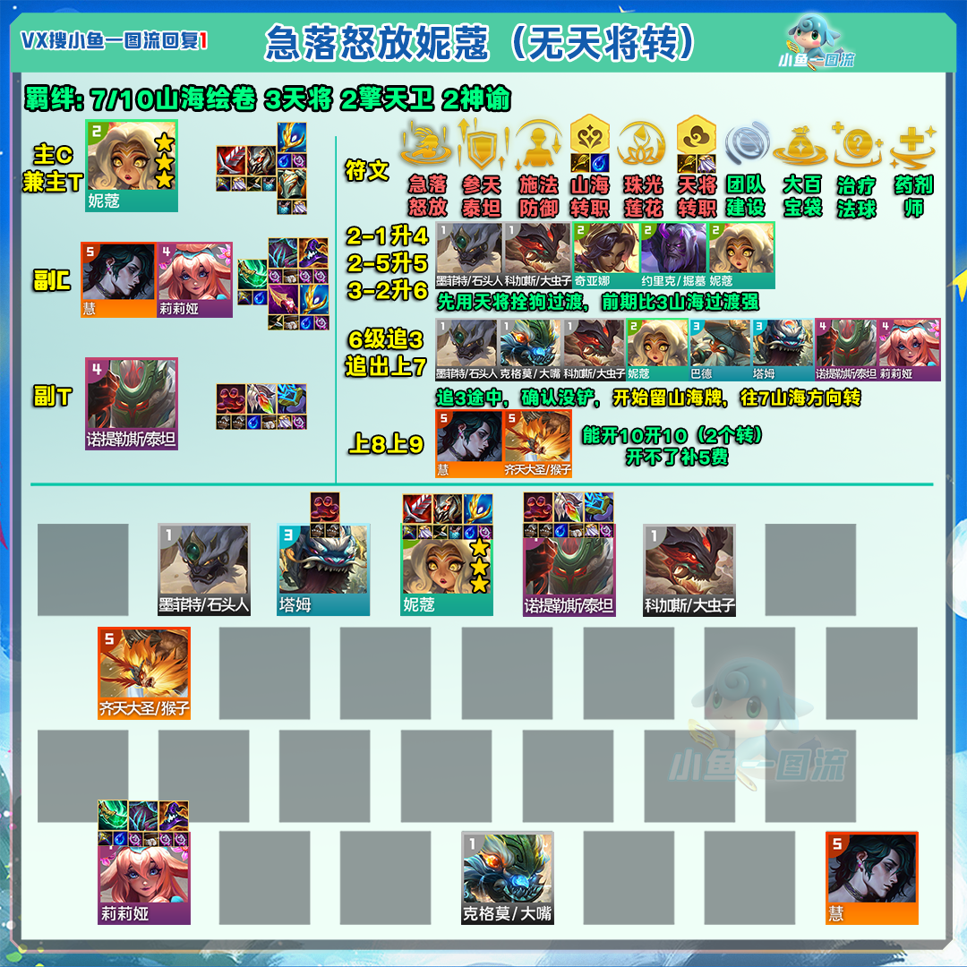 「铲铲最强7套」卡莎、清仓、妮蔻登顶，比赛选手都在卷！