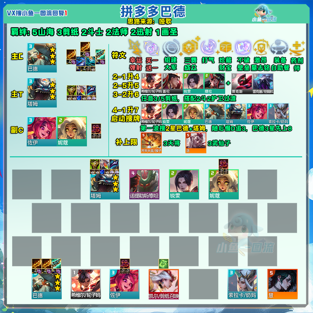 「铲铲最强7套」卡莎、清仓、妮蔻登顶，比赛选手都在卷！