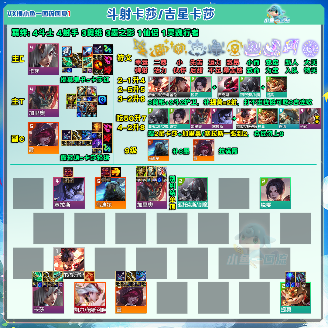 「铲铲最强7套」卡莎、清仓、妮蔻登顶，比赛选手都在卷！