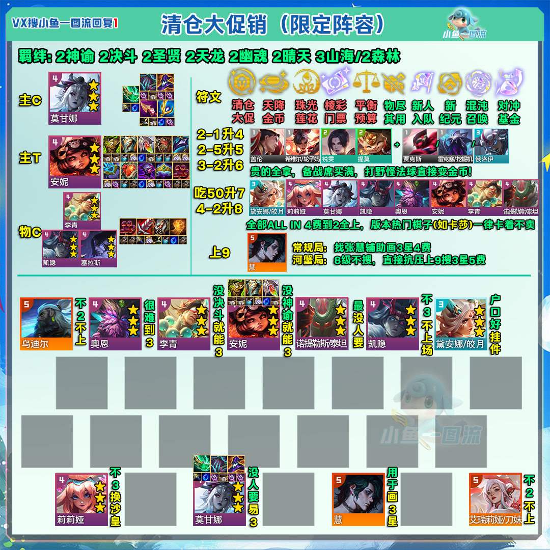 「铲铲最强7套」卡莎、清仓、妮蔻登顶，比赛选手都在卷！