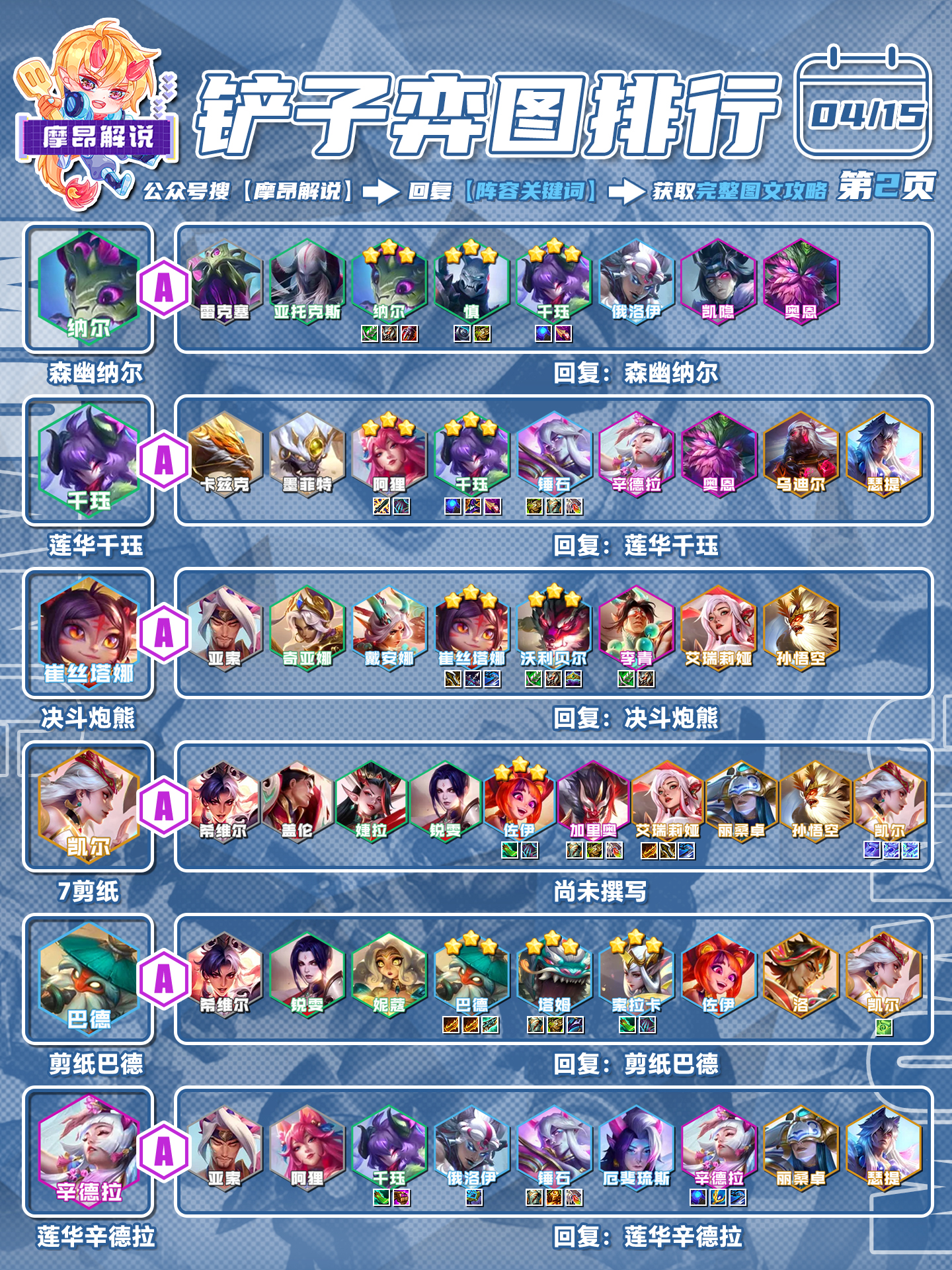 摩昂金铲铲周报：4.7B最新阵容排行，卡莎已经卷飞了