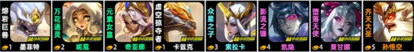 顶级思路爽追3星五费,T0阵容版本最强玩法!