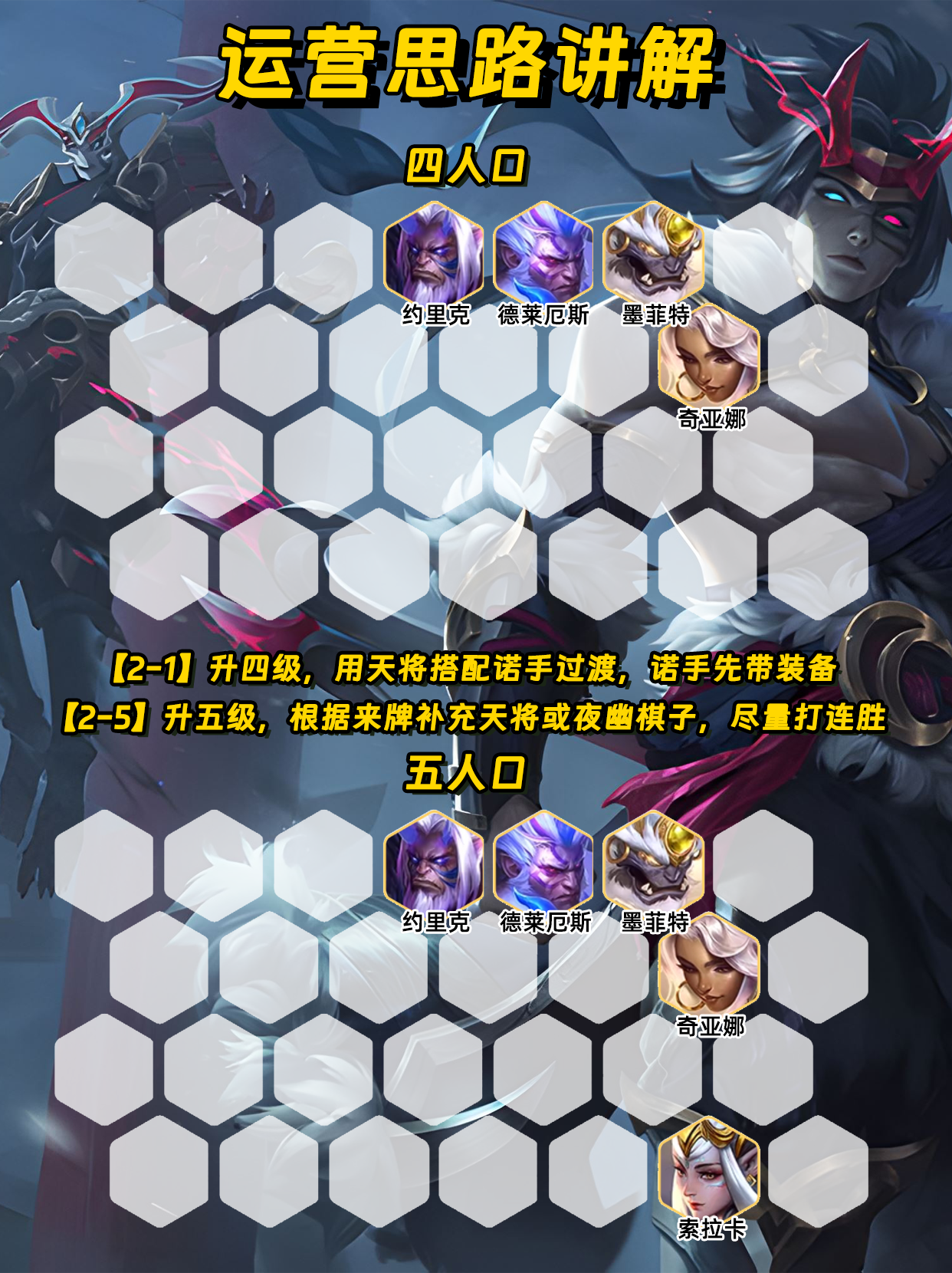 版本真神凯隐王者组都在内卷的T0阵容