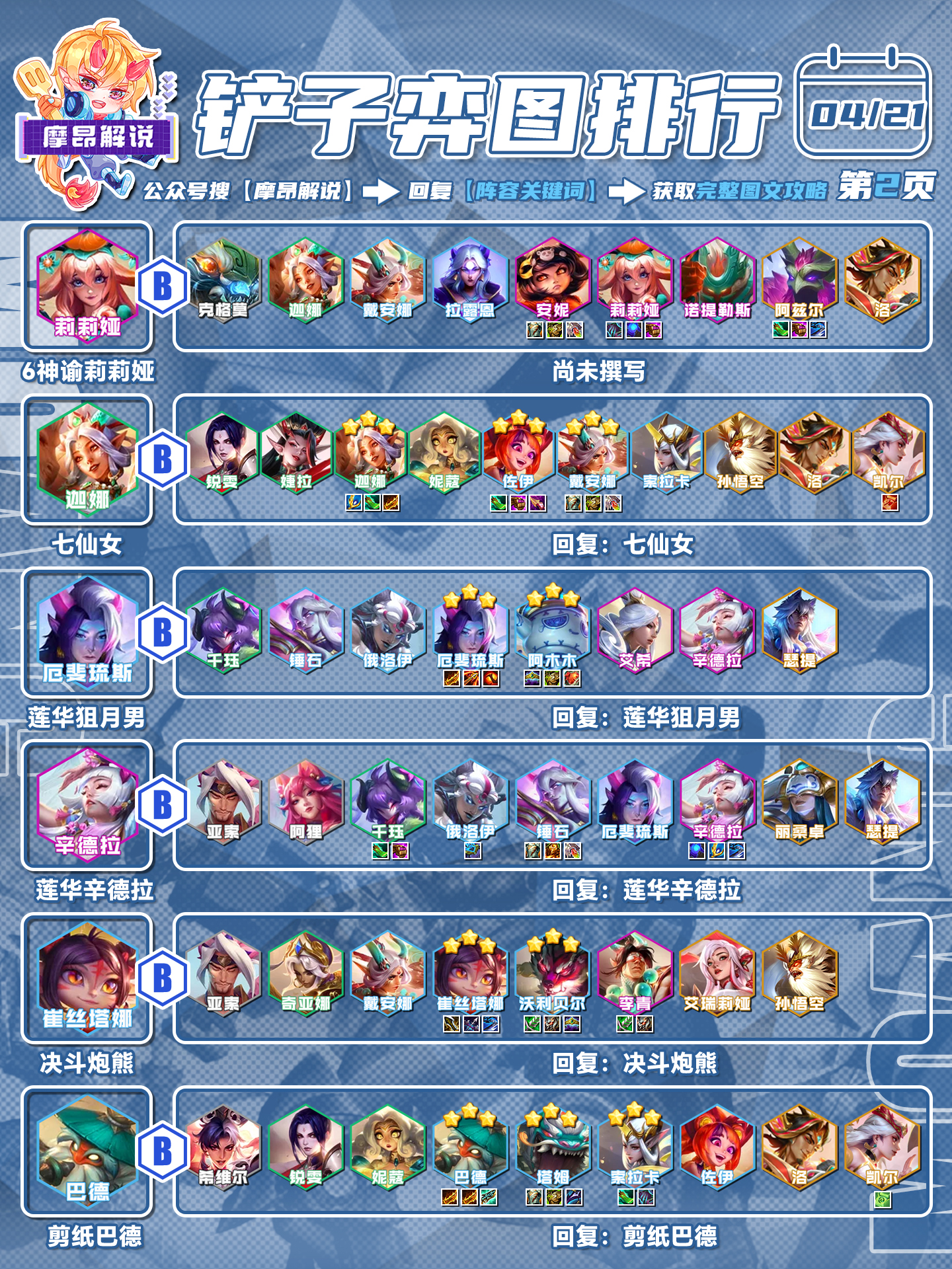 摩昂金铲铲周报：4.8最新阵容排行，环境大变，运营崛起