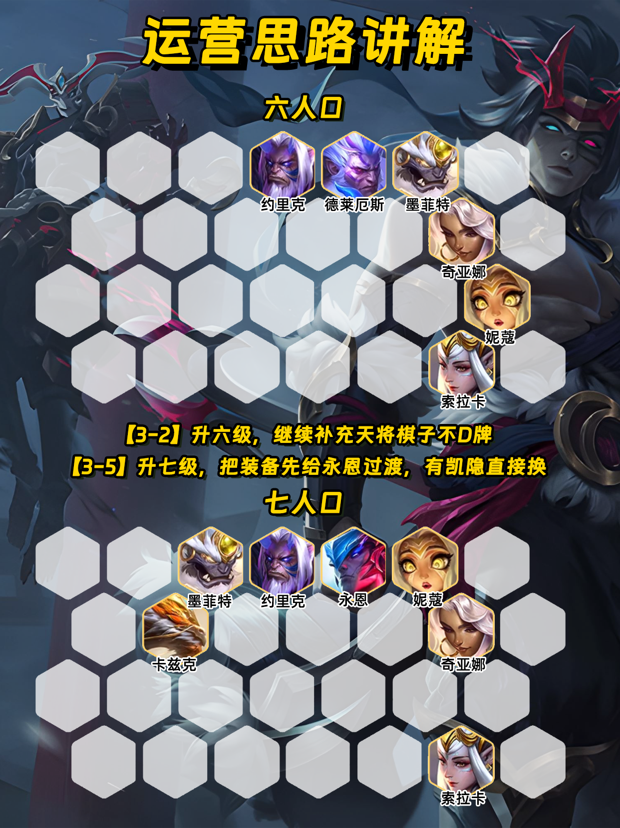 版本真神凯隐王者组都在内卷的T0阵容