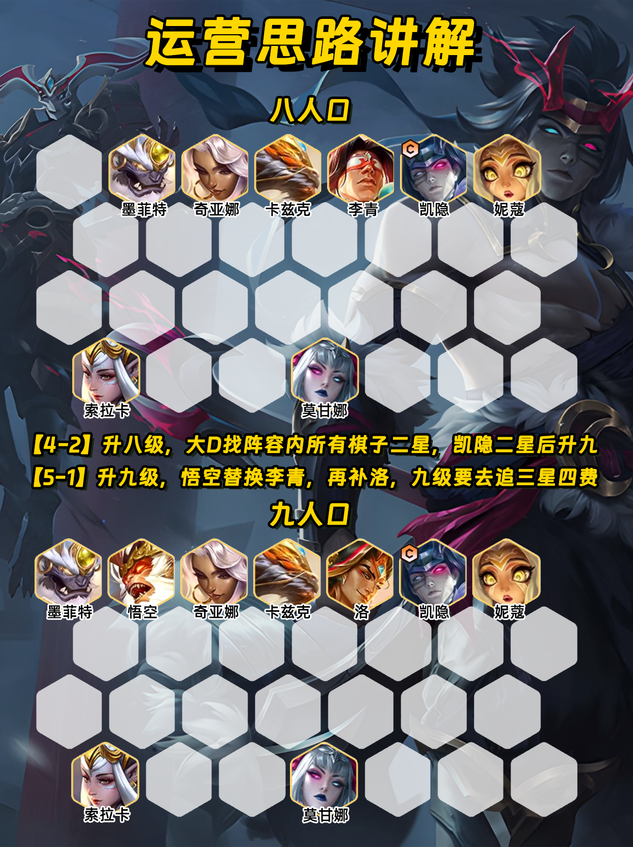 版本真神凯隐王者组都在内卷的T0阵容
