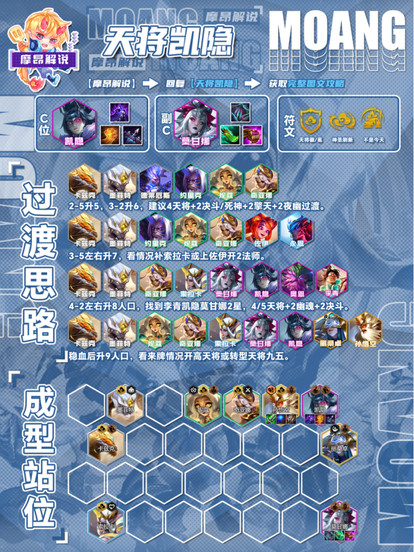 摩昂金铲铲周报：4.8最新阵容排行，环境大变，运营崛起
