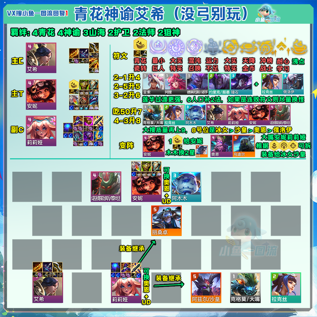 「4.8B冲分答案」小小JOC5全民赛，这6套拿捏！
