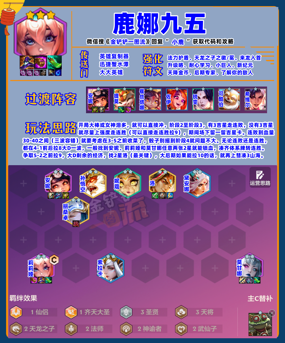 新T0「鹿娜九五」有合适3尊者，可激活plus版本！