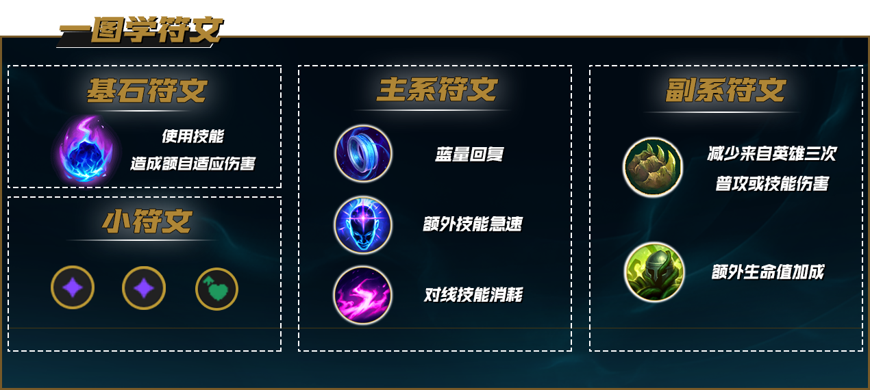 恒若陀加里奥三套玩法
