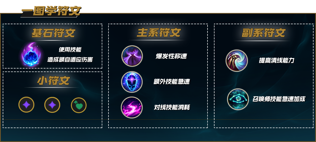 恒若陀加里奥三套玩法