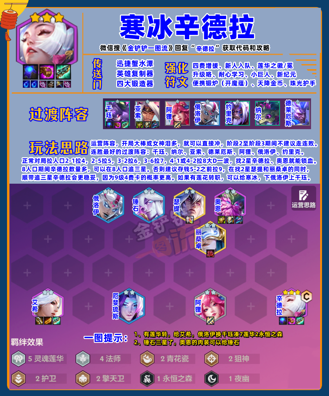 画之灵开服30天，辛德拉最强阵容诞生了！