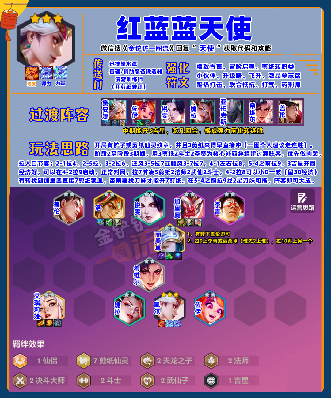「红蓝蓝天使」全员2星碾压三星4费，有转果断冲！