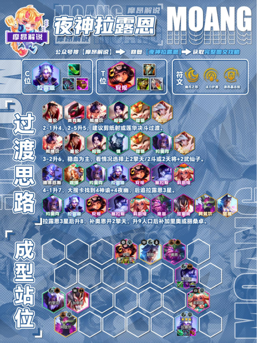 夜神拉露恩，能3星吃分稳，大成型前三率高
