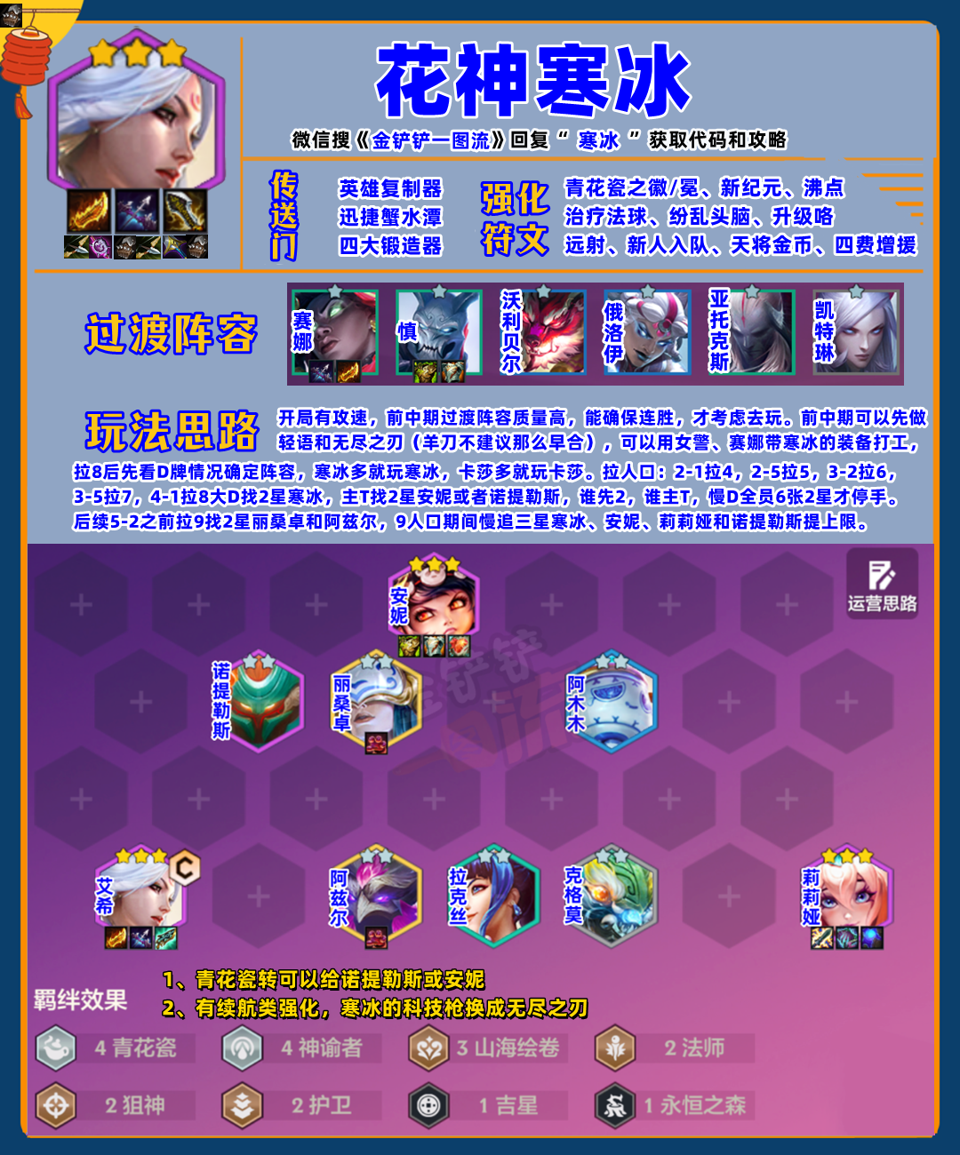 「全阵容评级」28套T0-T2重新定位！