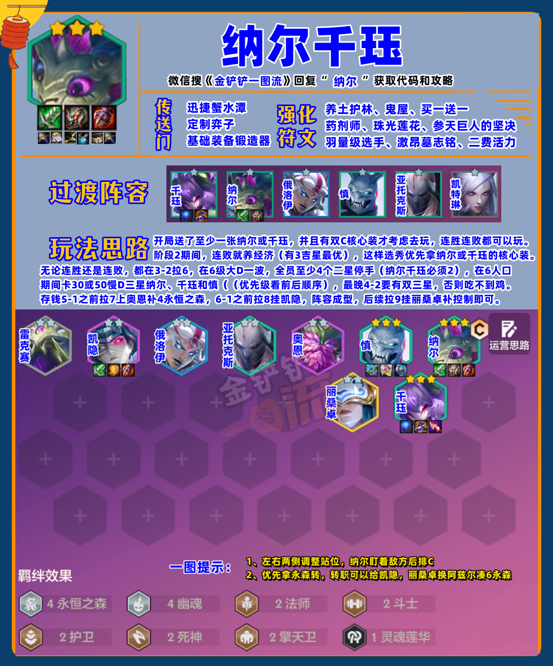 「全阵容评级」28套T0-T2重新定位！