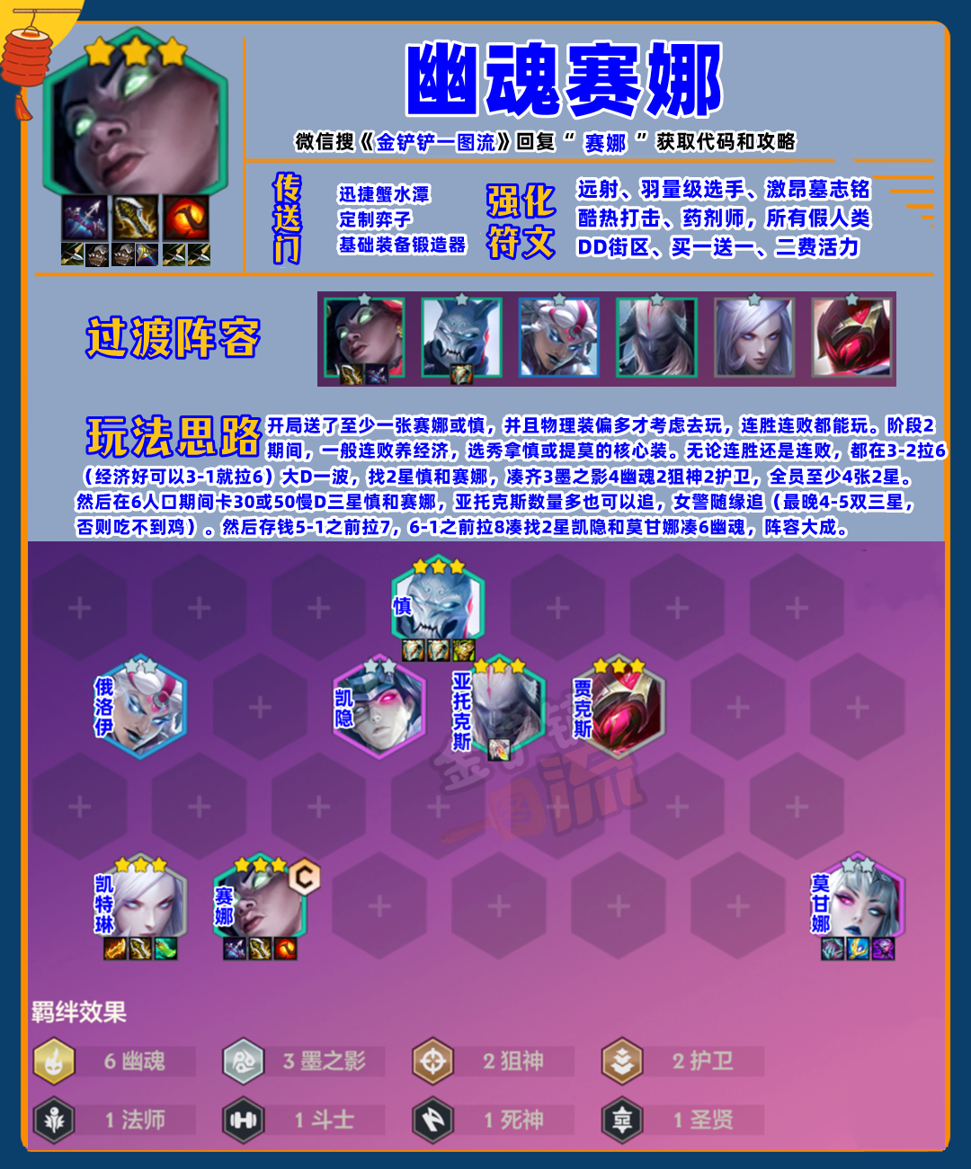 「全阵容评级」28套T0-T2重新定位！