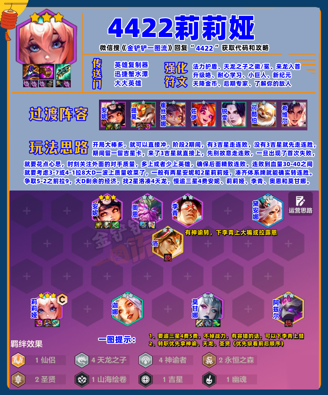 「全阵容评级」28套T0-T2重新定位！